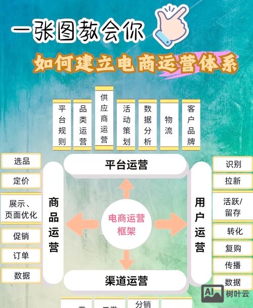 电商平台搭建服务商