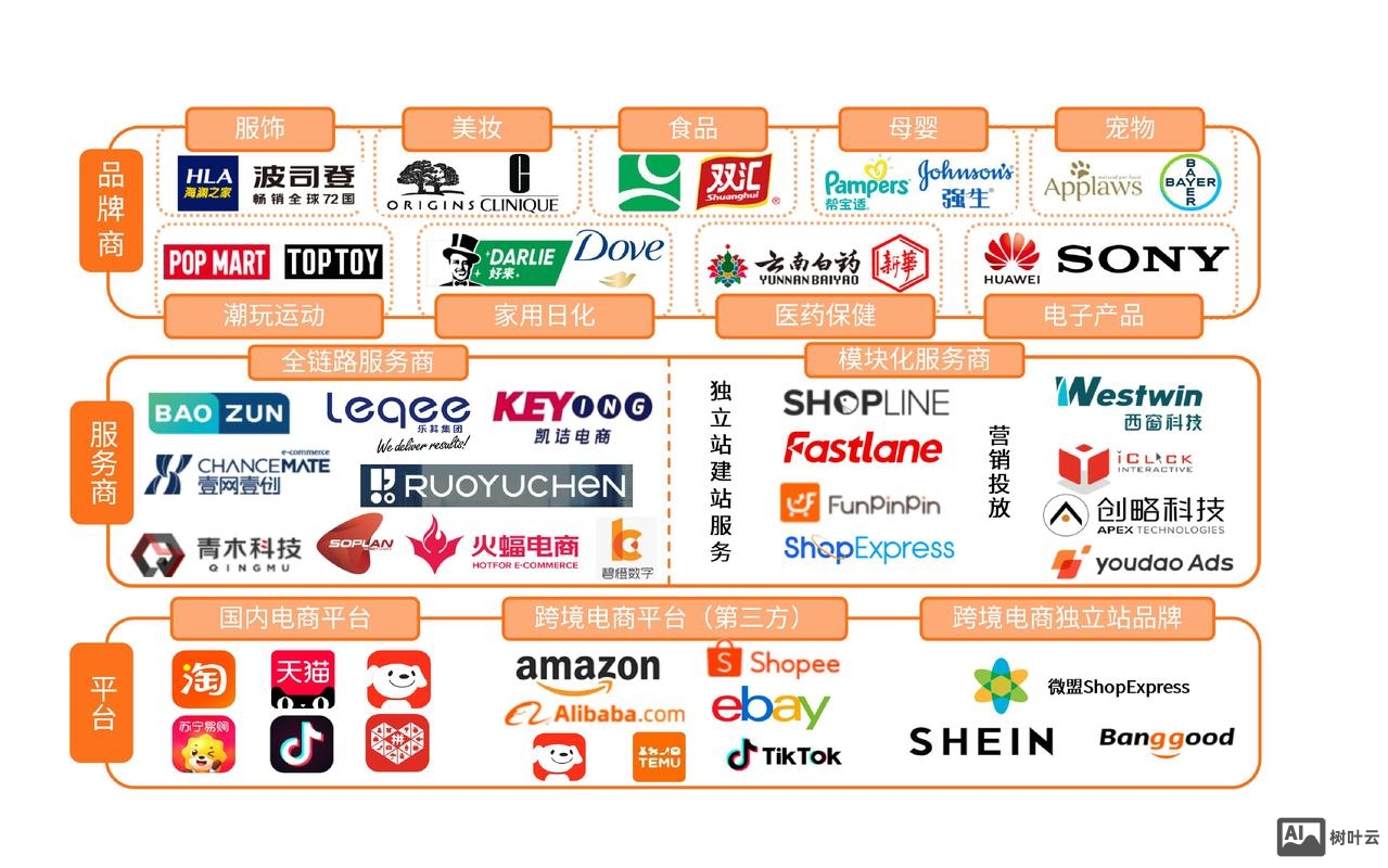 电商平台搭建服务商