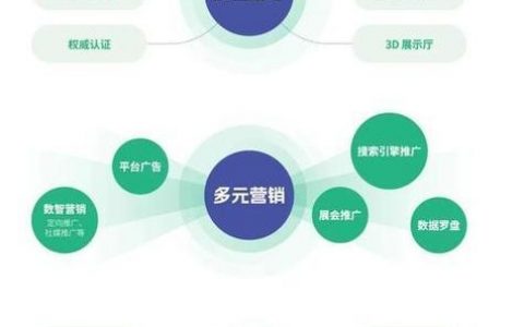 电商平台搭建服务商