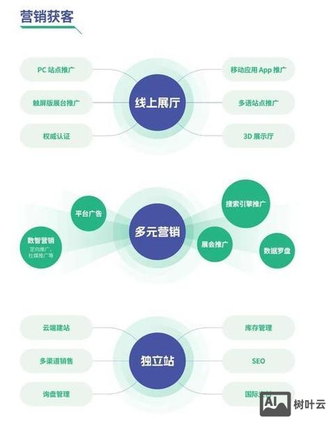 电商平台搭建服务商