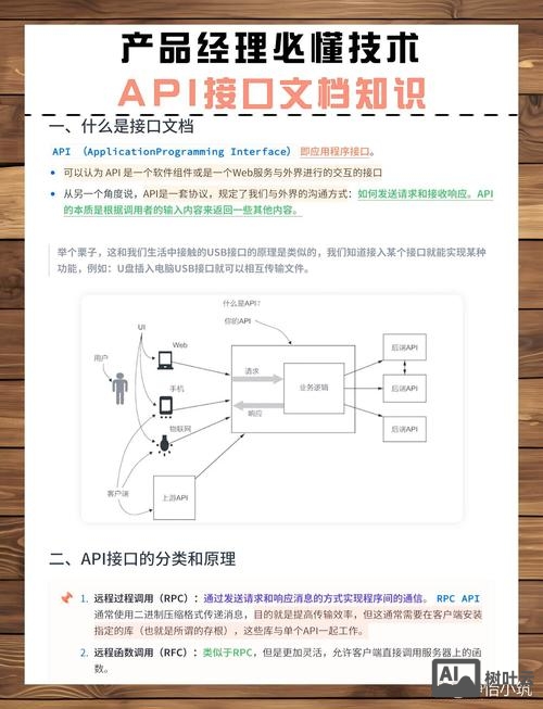 如何设计一个高端的API接口