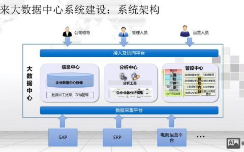 电子商务平台系统搭建
