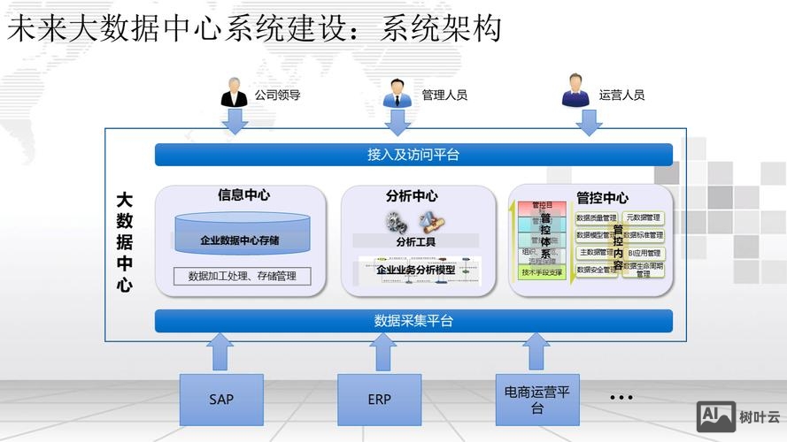 电子商务平台系统搭建