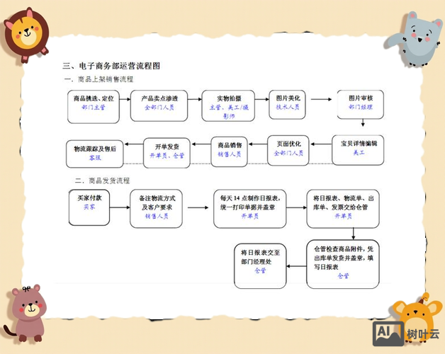 如何运营好一个网络公司