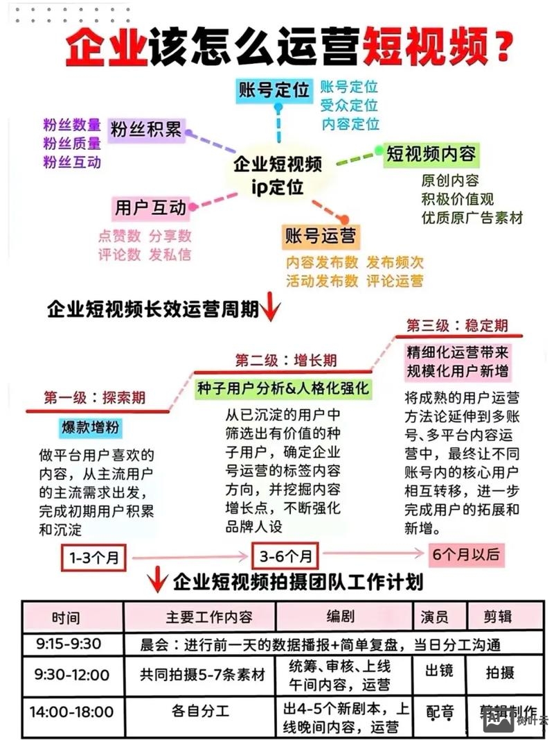 如何运营好一个网络公司