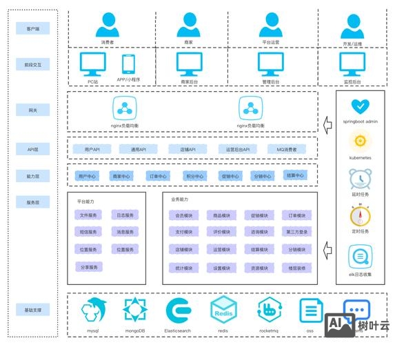 电子商务平台系统搭建
