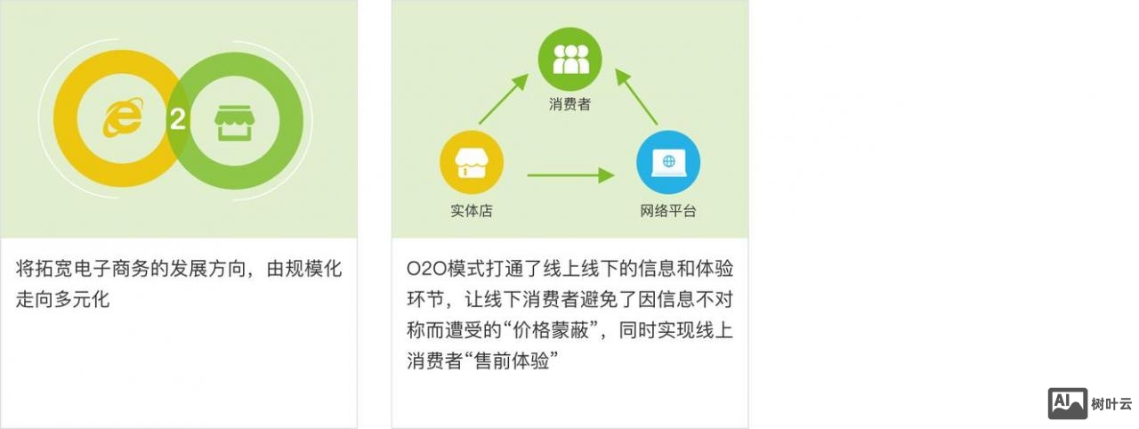 o2o平台搭建方案