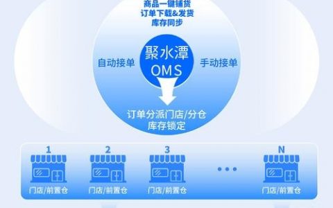 o2o平台搭建方案