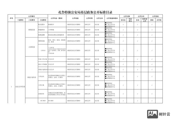 iis搭建网站多级目录