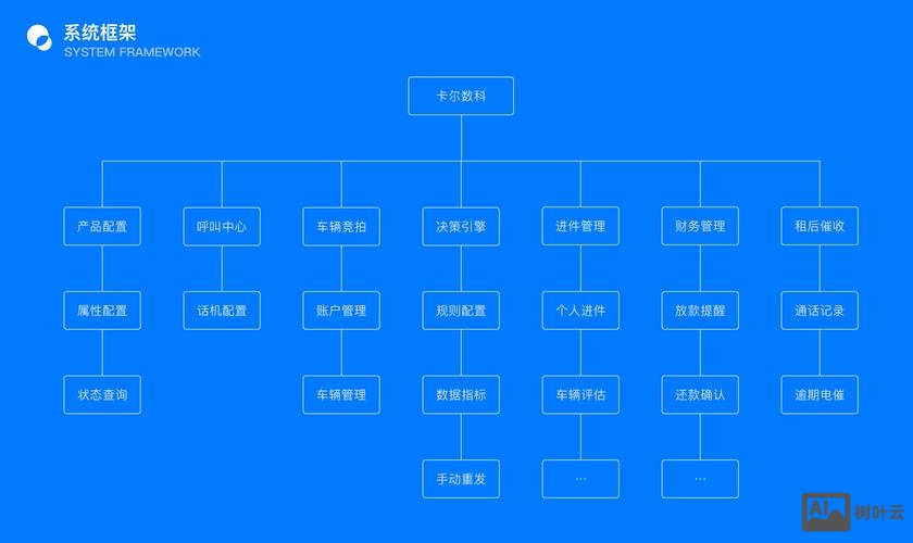 iis搭建网站多级目录