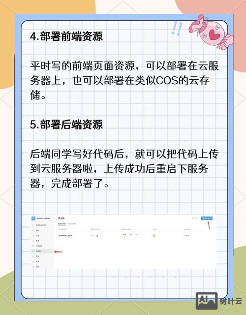 买了空间怎么搭建网站