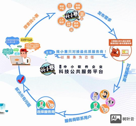 互联网企业的服务如何做