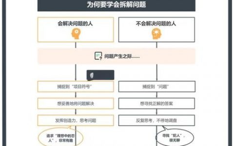 设计师如何解决问题的