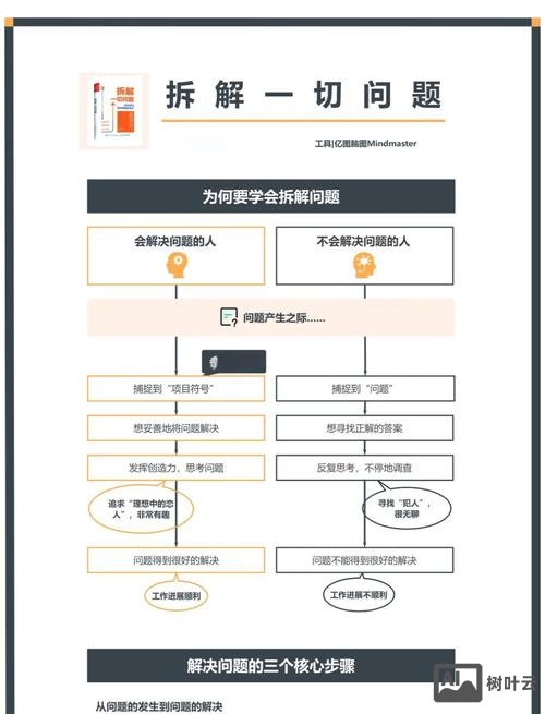 设计师如何解决问题的