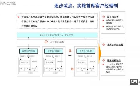如何为公司搭建营销网站