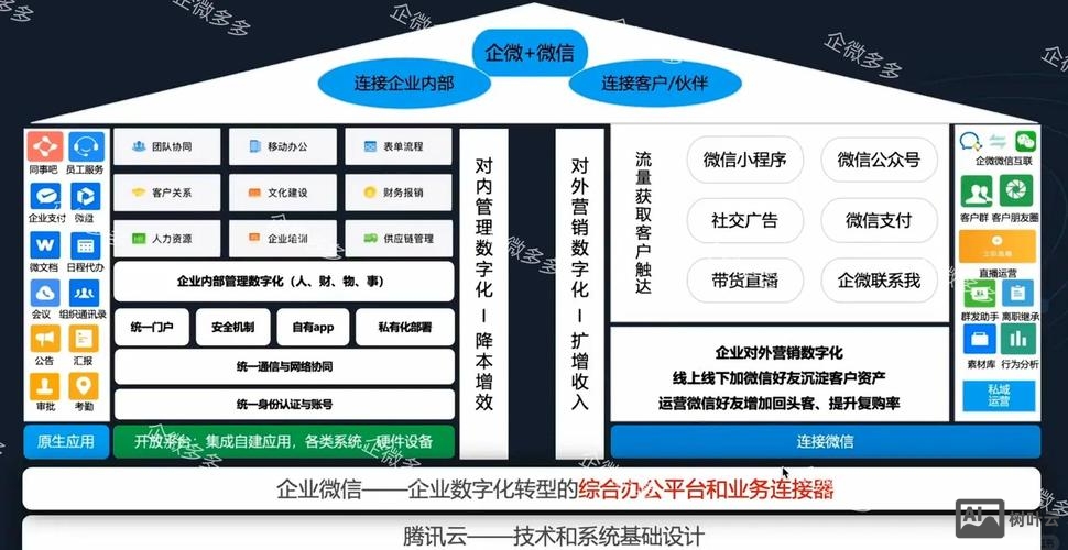 搭建微信工作平台的意义