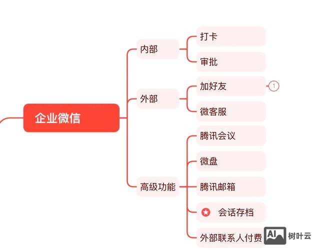 搭建微信工作平台的意义