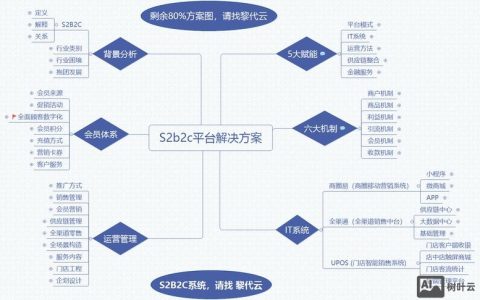 怎么搭建b2c