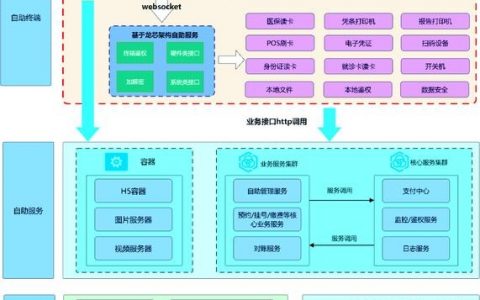 一键搭建自助建站系统