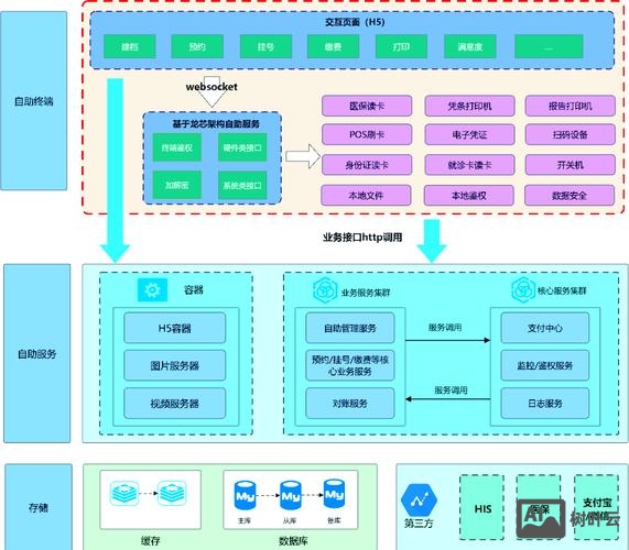 一键搭建自助建站系统