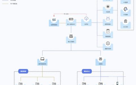 n点主机管理系怎么搭建