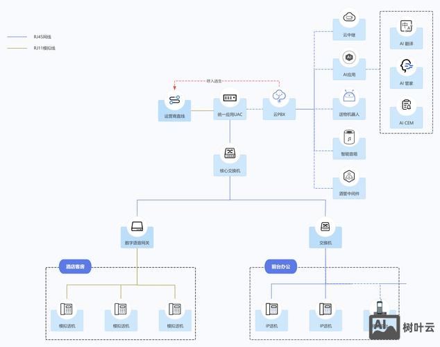 n点主机管理系怎么搭建