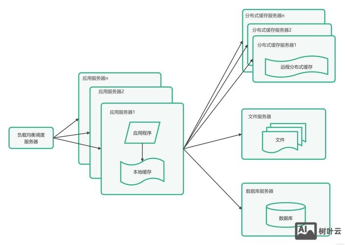网站结构搭建是是什么