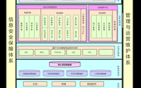 网站结构搭建是是什么