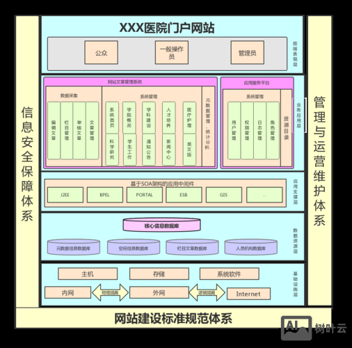 网站结构搭建是是什么