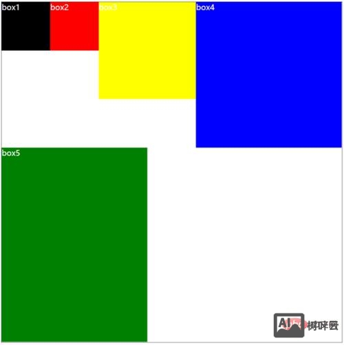 子div使用float后如何撑开父div