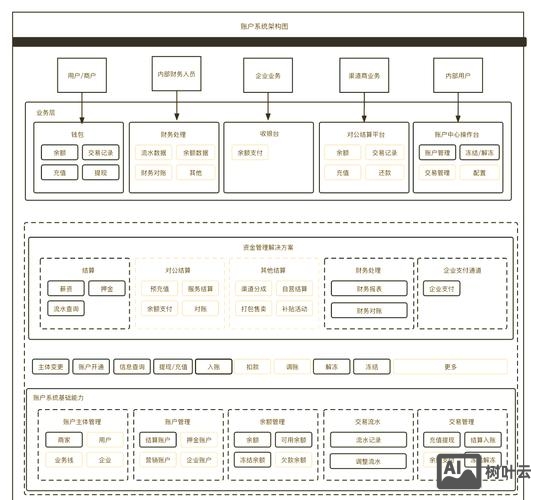 沈阳支付系统开发搭建