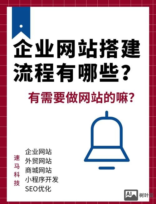 这么搭建的一个网站