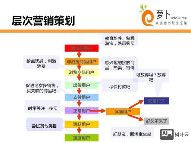 如何为公司搭建营销网站