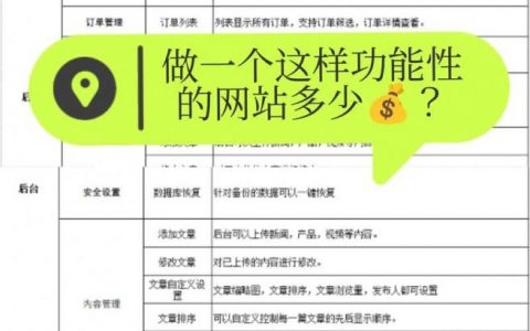 搭建网站要哪些知识