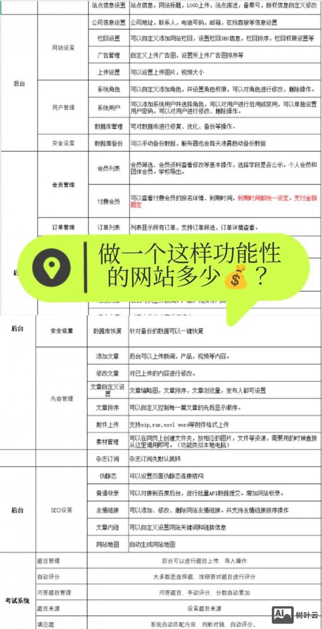 搭建网站要哪些知识