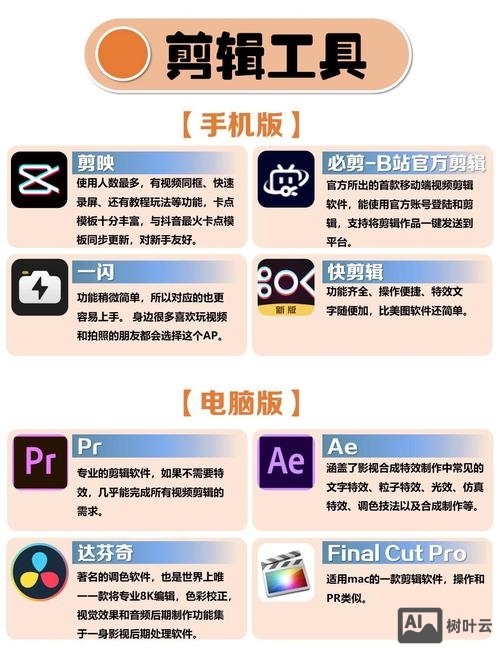多合一网站如何制作