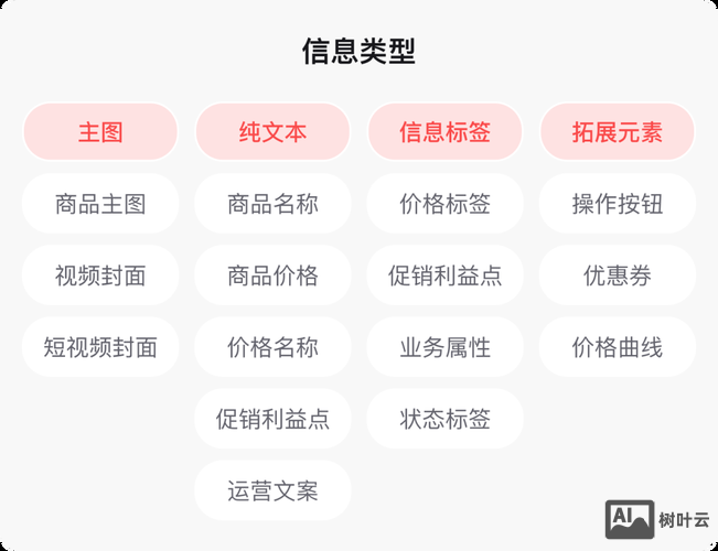 如何提高设计师的转化率