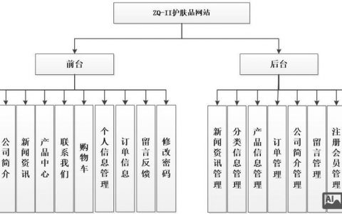 网站结构搭建是是什么