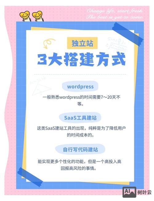 网站空间怎么搭建的