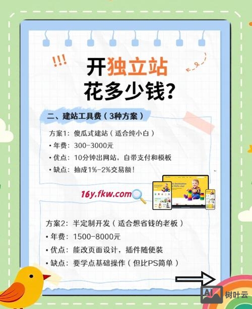 搭建官方网站费用