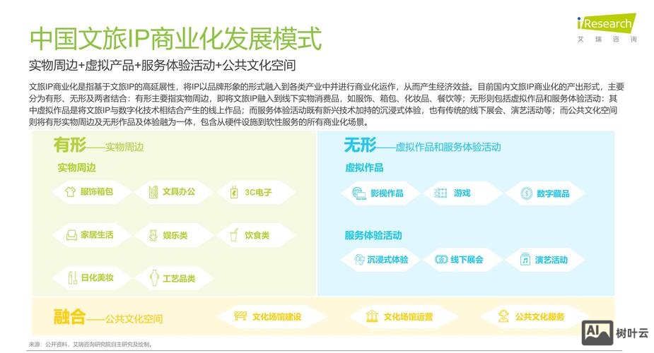 文旅城如何进行网络营销