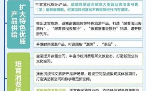 文旅城如何进行网络营销