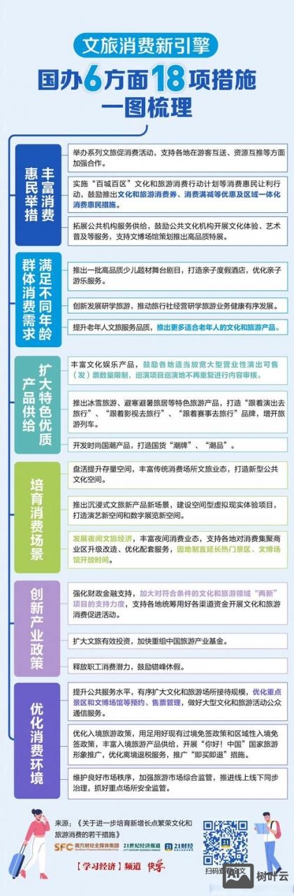 文旅城如何进行网络营销