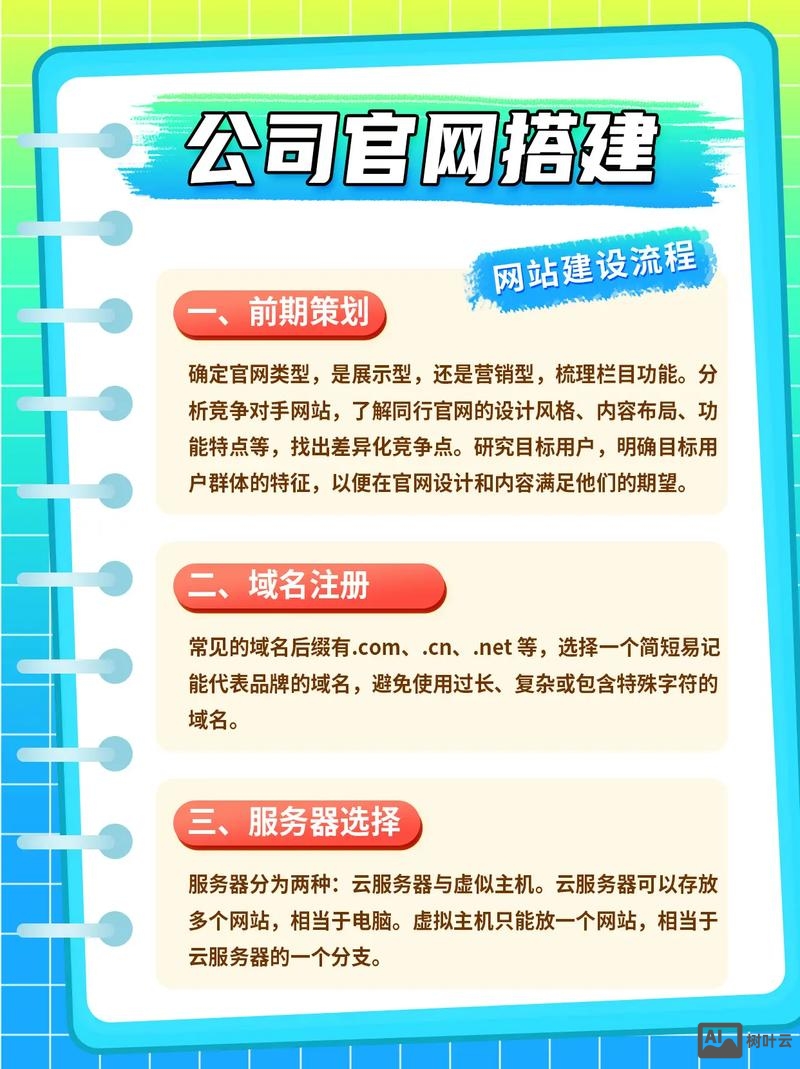 自己搭建网站程序