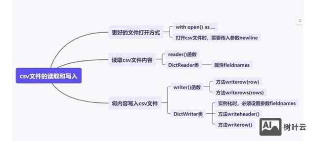.net 如何防止同时读写一个文件