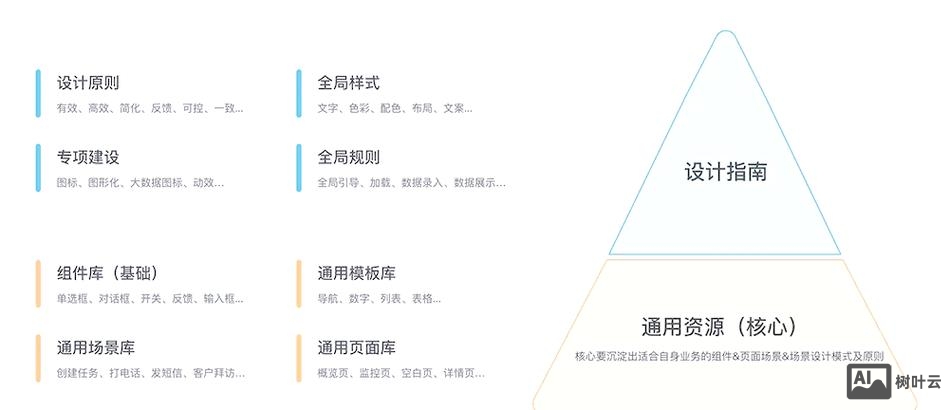 运行app如何降低知制造成本