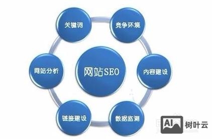 搜索引擎网站搭建