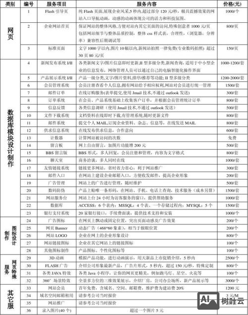 网站搭建开发报价方案