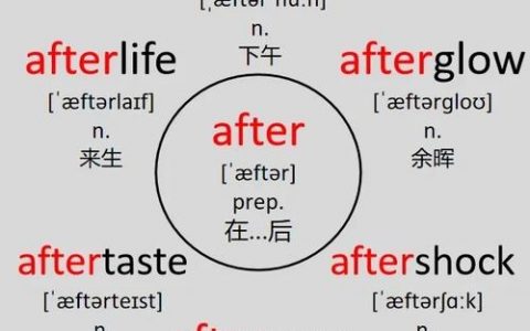 如何看句子来填prep和adv，句子如何精准填入prep和adv？