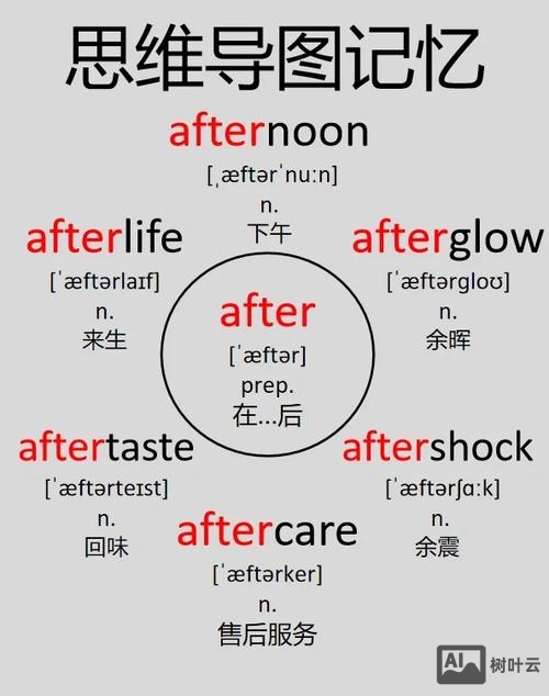 如何看句子来填prep和adv